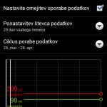 Nastavitve porabe mobilnega omrežja